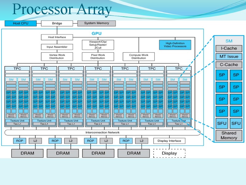 Processor Array